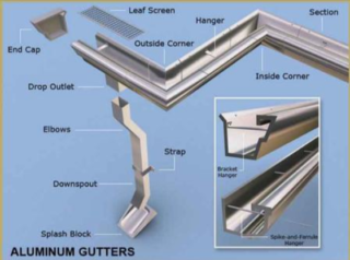 Gutter Replacement & Guards - St. Joseph’s Roofing | Residential ...