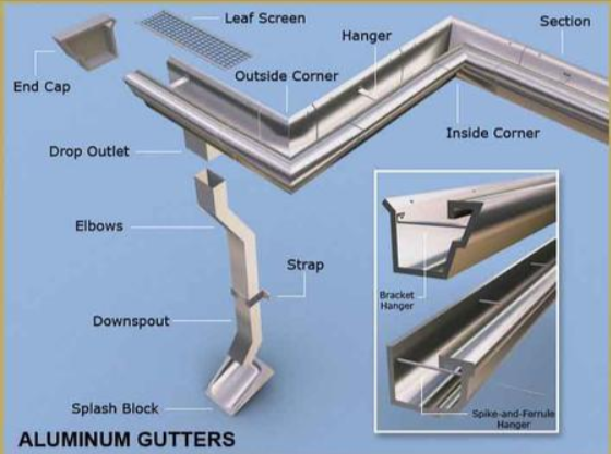 https://sjroof.com/wp-content/uploads/2021/02/Aluminum-Gutter-Diagram.png