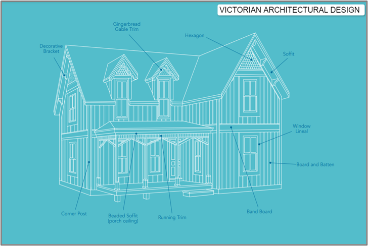 https://sjroof.com/wp-content/uploads/2021/03/Siding-Victorian-ArchDesignImage.png