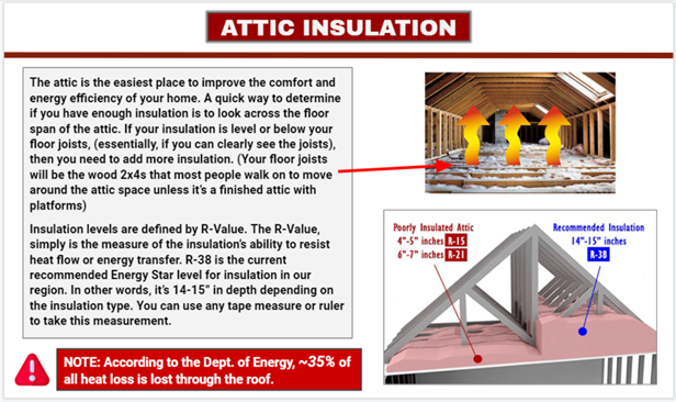 Attic Insulation Requirements 