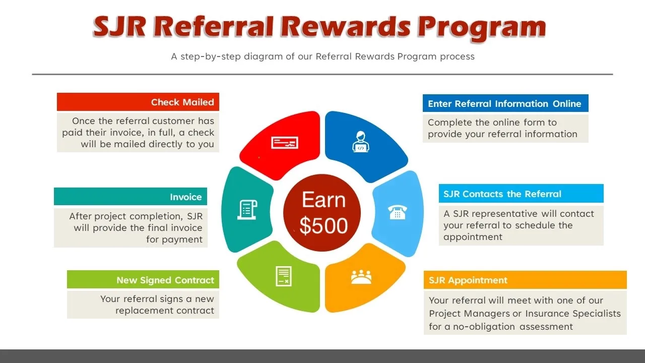 https://sjroof.com/wp-content/uploads/2024/12/rewards-jpg.webp